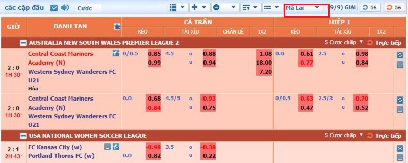 kèo nhà cái cmd368